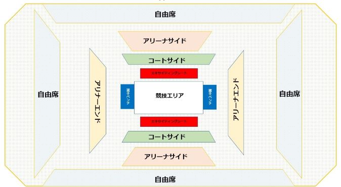 ベンチ位置図