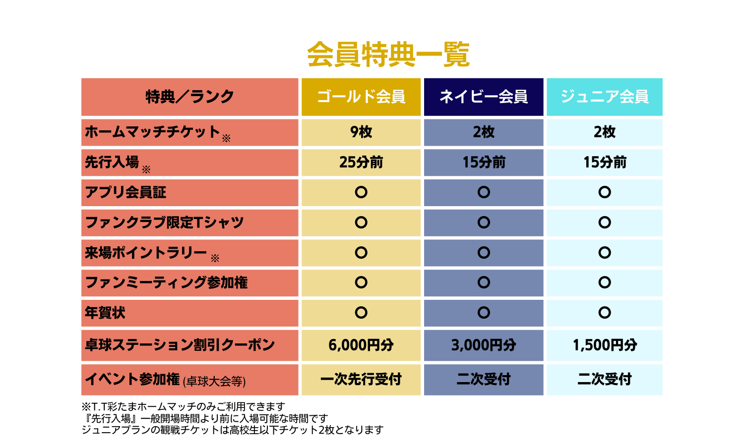 T.T彩たま ファンクラブ入会 | T-LEAGUE