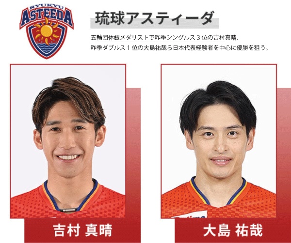 琉球アスティーダ