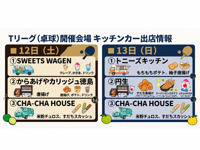 鳴門開催　キッチンカー出店情報！