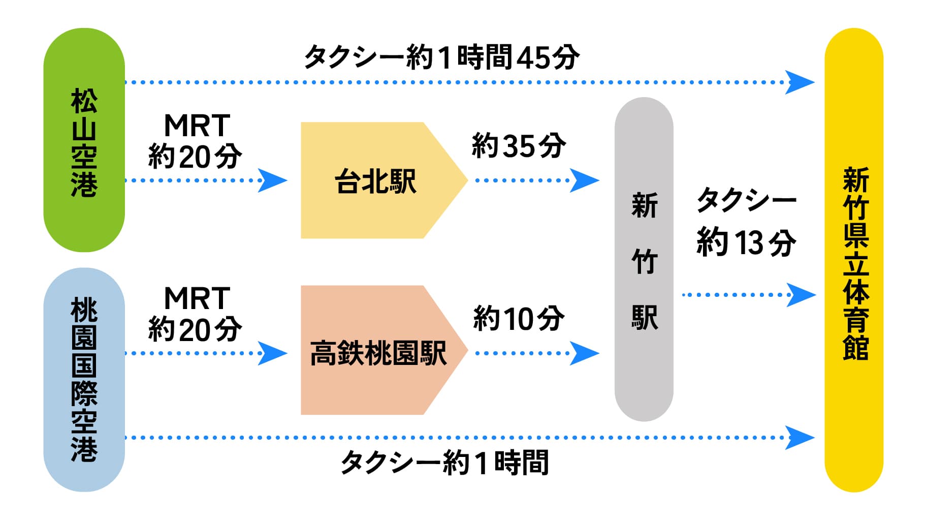 アクセス