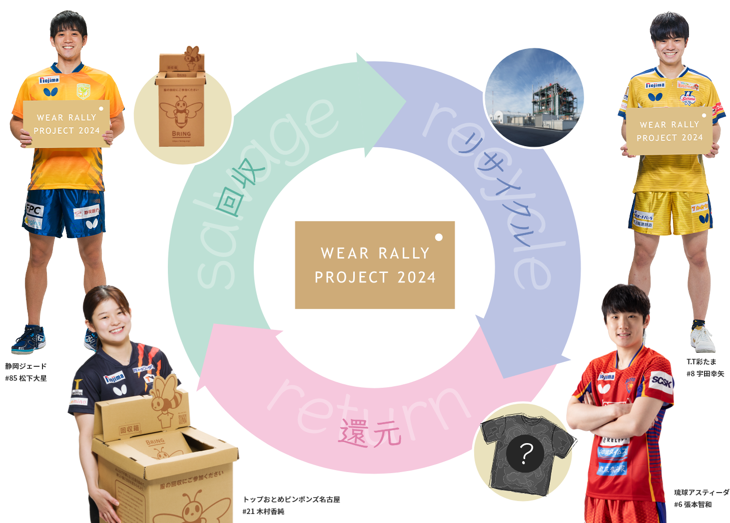 WEAR RALLY PROJECT 2024とは？