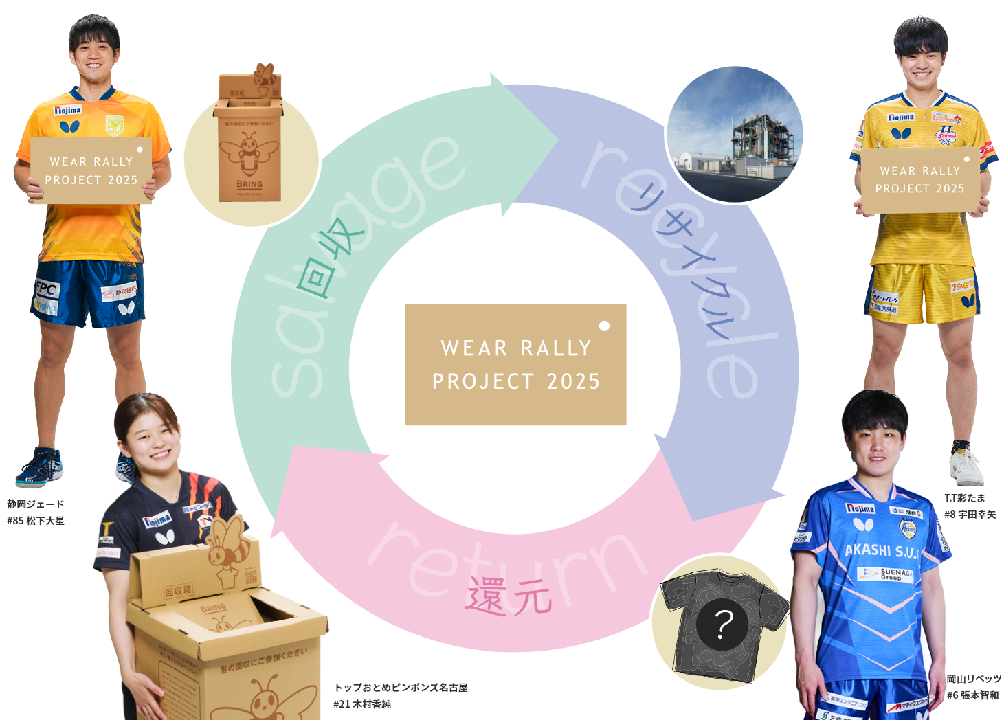 WEAR RALLY PROJECT 2025とは？