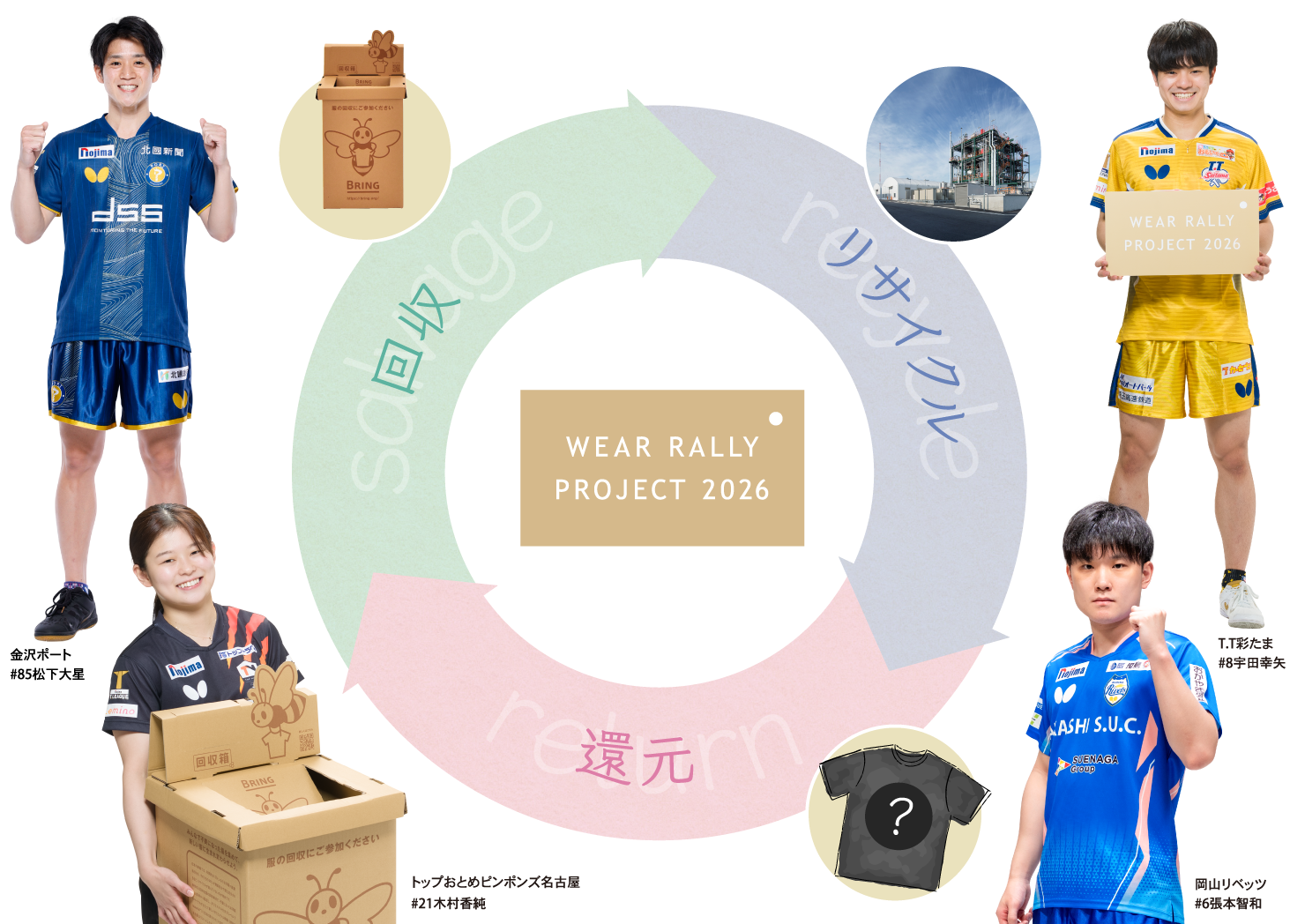 WEAR RALLY PROJECT 2026とは？
